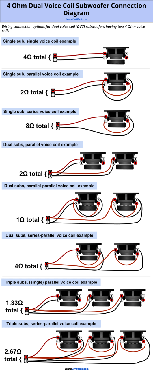 6 4 Ohm Speaker Wiring Diagram