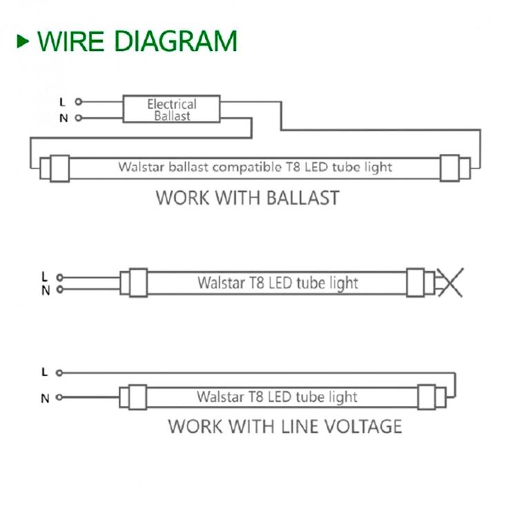 ️Direct Wire Led Tubes Wiring Diagram Free Download Gmbar.co