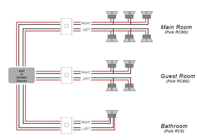Wiring Diagram For Ceiling Speakers