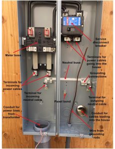 Electric Meter Box Wiring Diagram Sample Wiring Diagram Sample