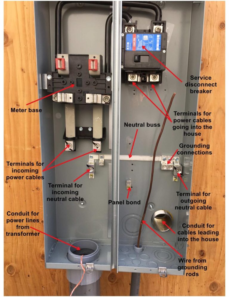 Electric Meter Box Wiring Diagram