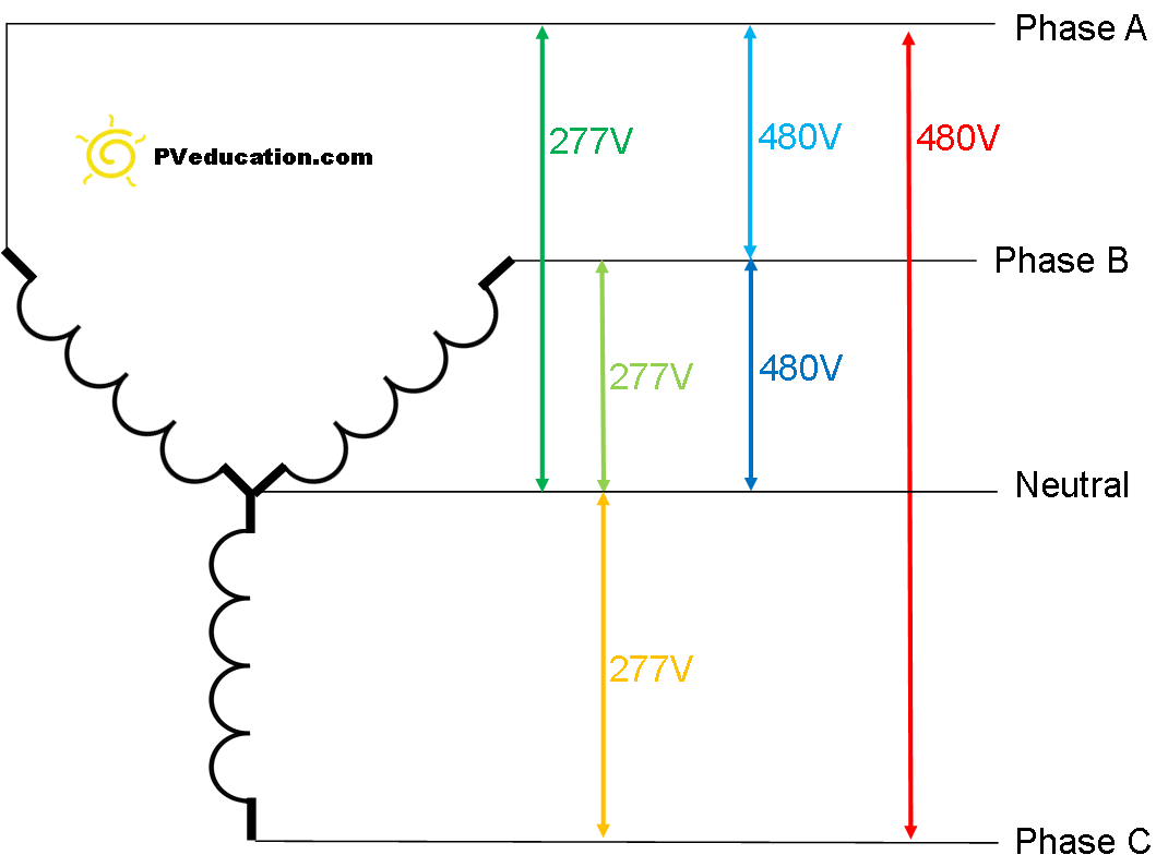 Generator Wiring Diagram And Electrical Schematics