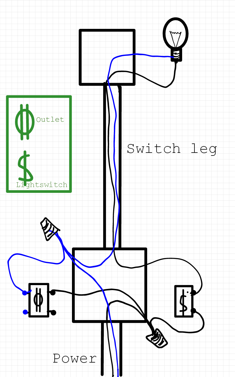 Switch Outlet Wiring Diagram