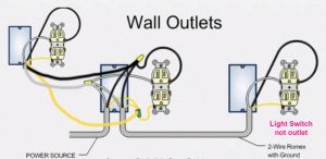 Wiring Diagram For Outlets In Series Wiring A Gfci Outlet With
