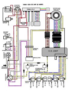 Evinrude Kill Switch Wiring Diagram Omc Control Wiring Diagrams Wiring