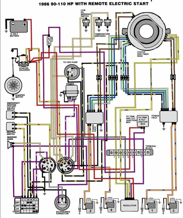 Johnson Outboard Wiring Harness Diagram