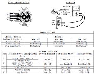 TPS Throttle Position Sensor Adjustment LC Engineering
