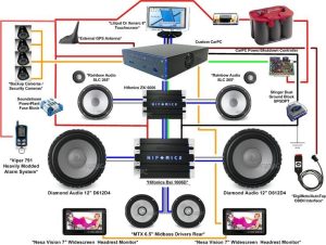 Car Audio Wiring Diagrams 1 amplifier, 2 amplifiers, 3 amplifiers in