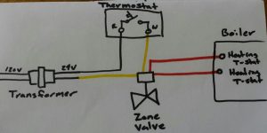 Wiring Diagram For Zone Valves On Boiler Home Wiring Diagram