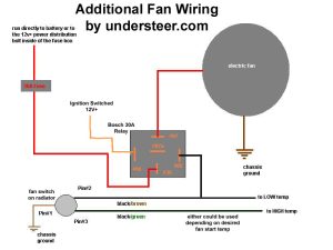 Help! Wiring electric SPAL fan