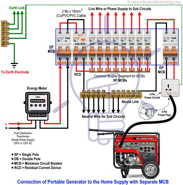 Emergency Generator Wiring Diagram