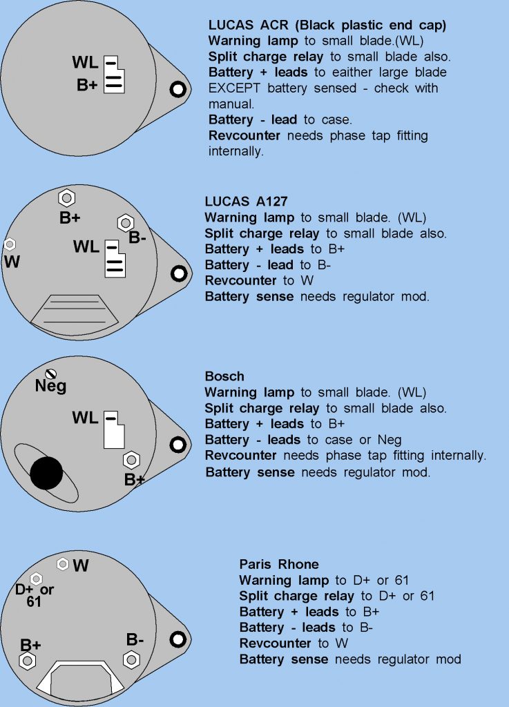 Marine Alternator Wiring Diagram