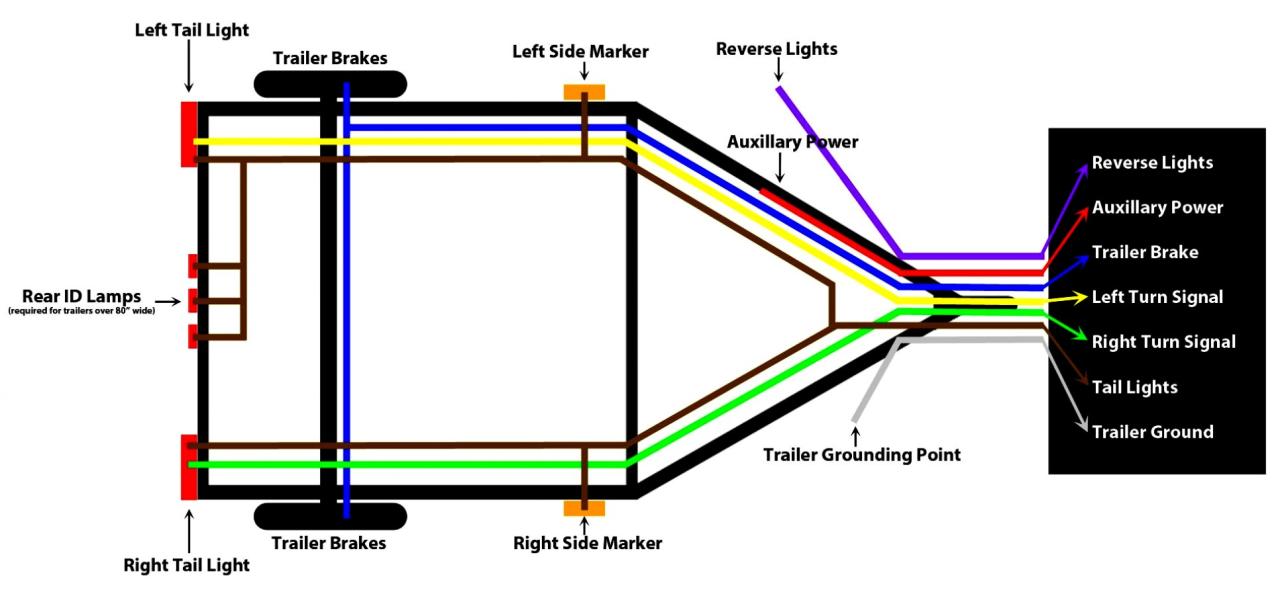 Electric Trailer Brakes Wiring Diagram Australia Trailer Wiring Diagram