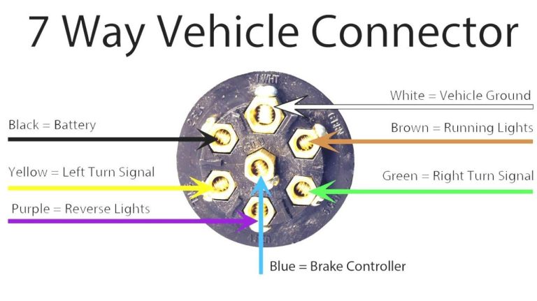 Ford 7 Way Trailer Plug Wiring Diagram