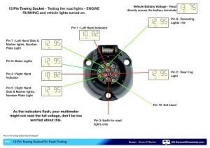 Ford 7 Way Trailer Plug Wiring Diagram Trailer Wiring Diagram