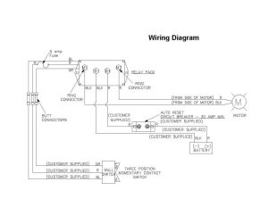 Forest River 5Th Wheel Wiring Diagram Wiring Diagram Forest River