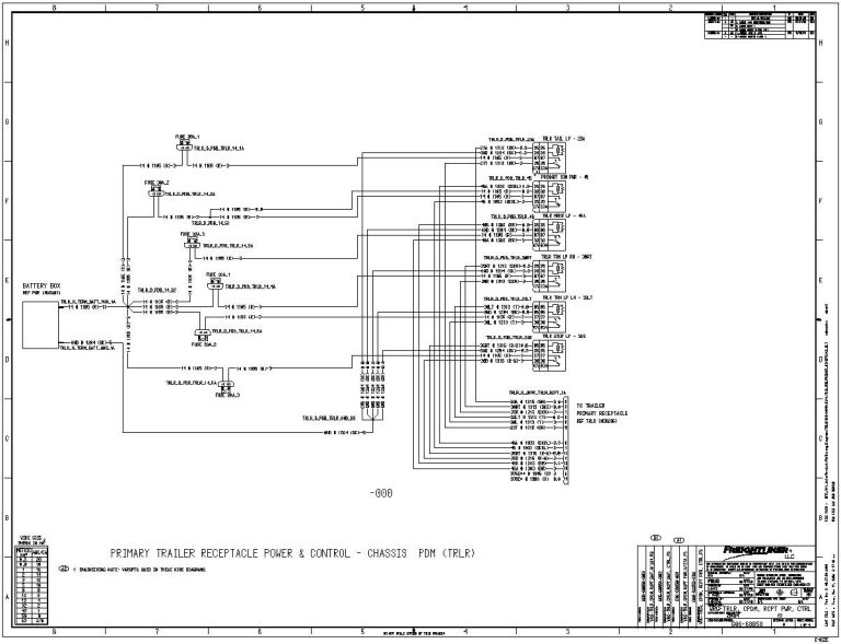 Freightliner M2 Bulkhead Module Wiring Diagram