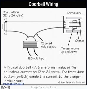 Friedland Type 4 Doorbell Wiring Diagram Cleaver Wiring Doorbells In