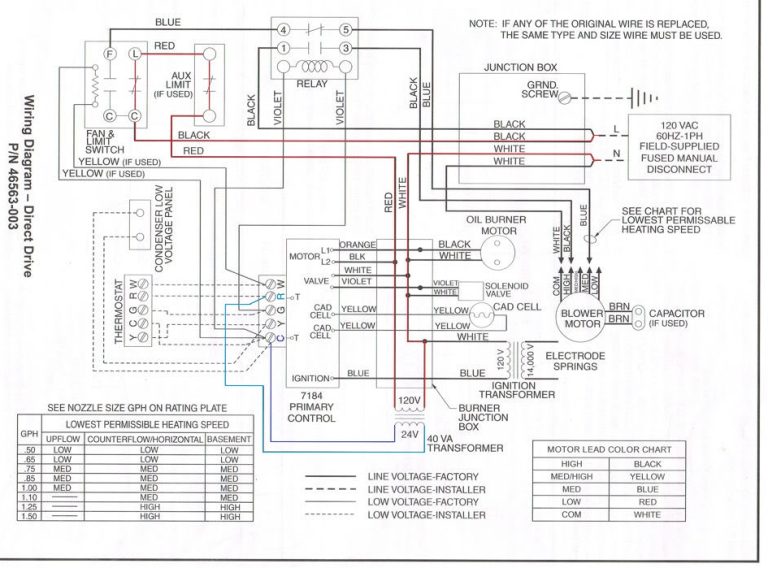 Rheem Gas Furnace Thermostat Wiring Diagram
