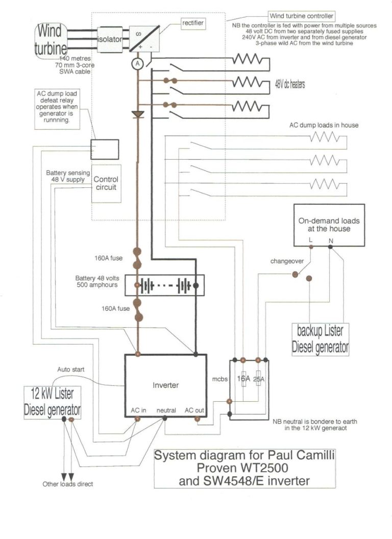Generac Smart Ac Module Wiring Diagram