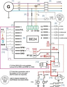 Generator Control Panel Wiring Diagram Free Wiring Diagram