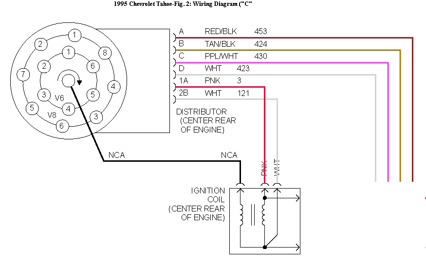 Chevy Hei Distributor Wiring Diagram Fuse Box And Wiring Diagram