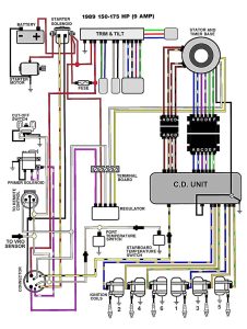 club car villager wiring diagram