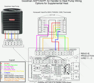 Goodman Package Unit Thermostat Wiring Diagram Professional Goodman
