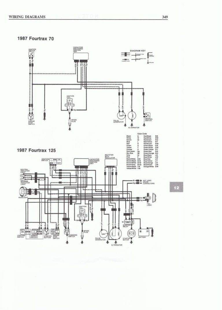 Gy6 Ignition Wiring Diagram