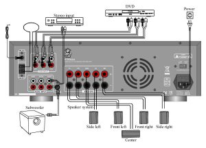 Wiring Diagram Home Theater Amplifier 5 1 Amplifier Wiring Diagram
