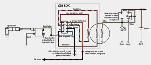 Amazing 6 Pin Cdi Box Wiring Diagram Missouri