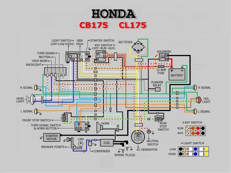 Honda Ruckus Wiring Diagram