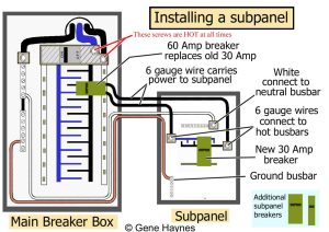 Electrical Sub Panel Wiring Diagram Wiring Diagram