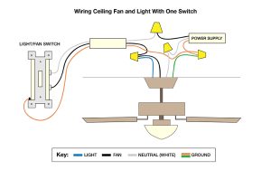 Hunter Ceiling Fan Light Switch Wiring