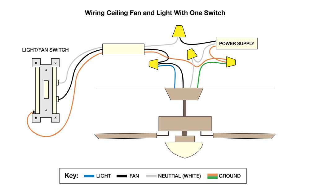 Wiring Diagram For Hunter Ceiling Fan With Light