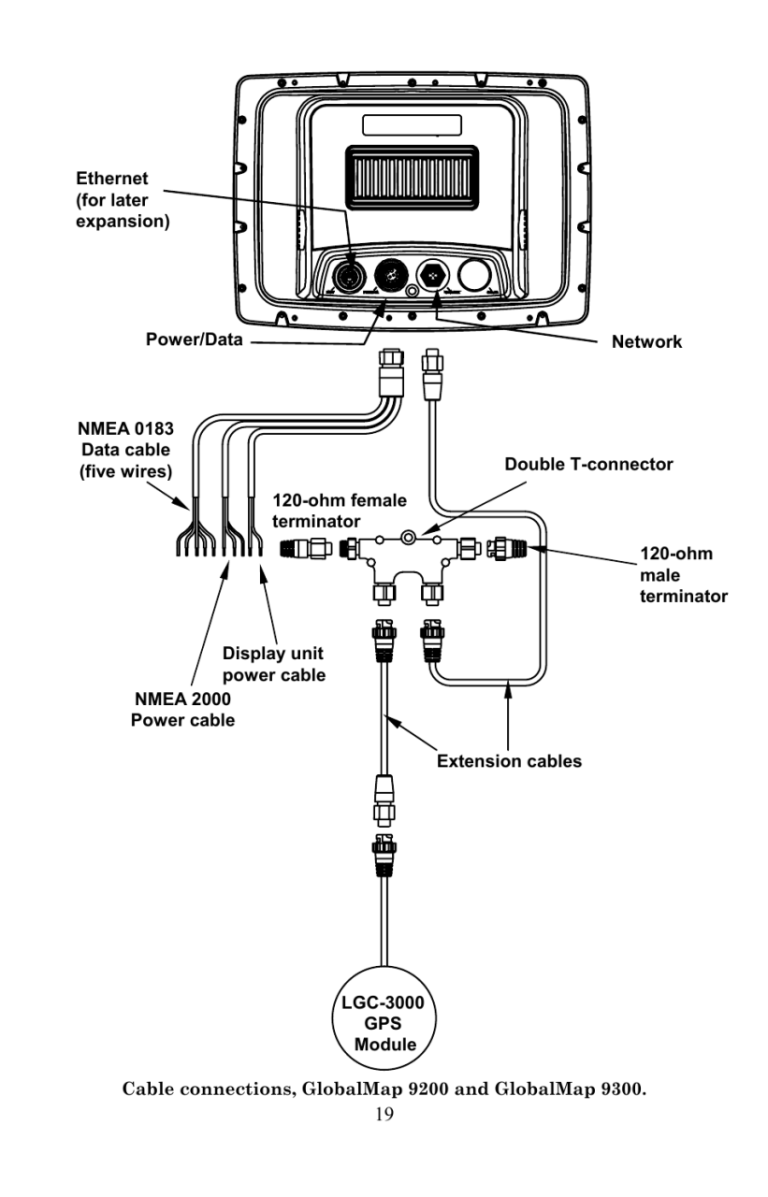 Lowrance Wiring Diagram