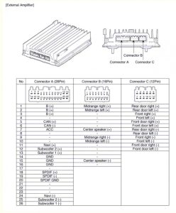 Alpine IlxW650 Wiring Harness Diagram / Alpine Ilx W650 Install In A