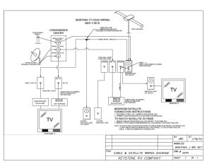 Keystone Rv Tv Wiring Diagram Wiring Diagram Schemas