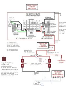 Rv Inverter Charger Wiring Diagram Cadician's Blog