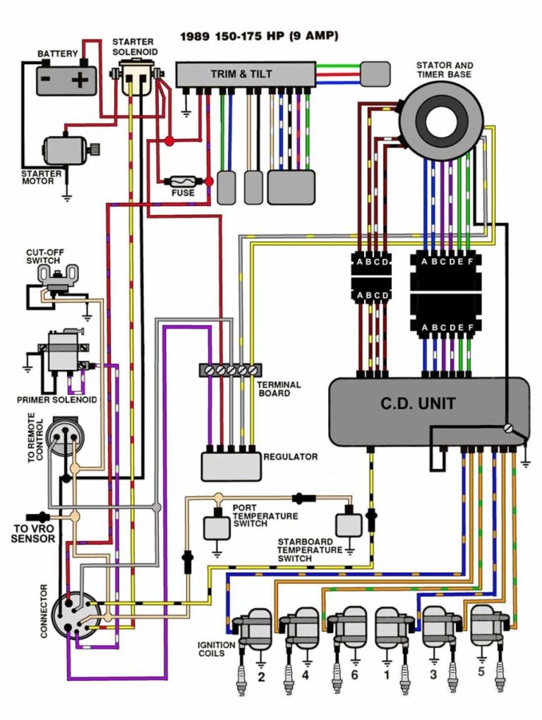 Trailer Wiring 6 Wire Diagram