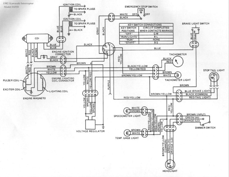 Wiring Diagram Kawasaki Bayou 220