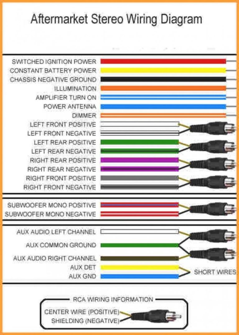 Kenwood Stereo Wiring Diagram Color Code