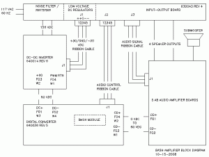 Klipsch Promedia 2.1 Wiring Diagram