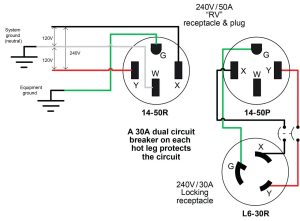 nema 14 50 plug wiring diagram Wiring Diagram and Schematic