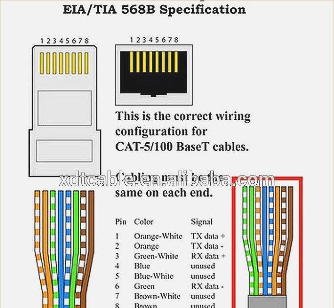 4 Core Cable Wiring Diagram