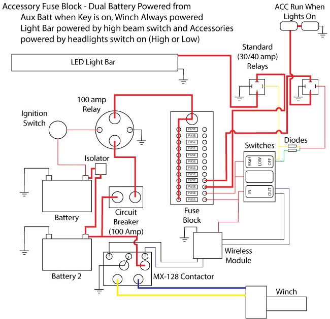 Polaris Rzr 800 Ignition Wiring Diagram Wiring Diagram