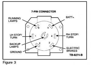 Hopkins 7 Pin Trailer Plug Wiring Diagram Trailer Wiring Diagram