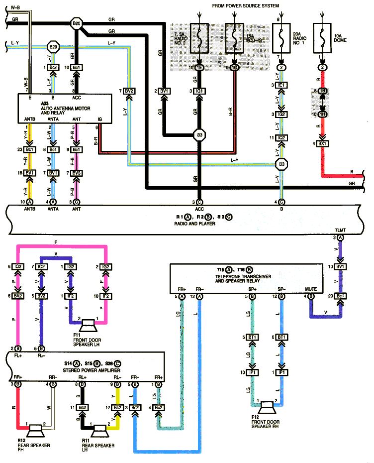 2003 Expedition Wiring Diagram