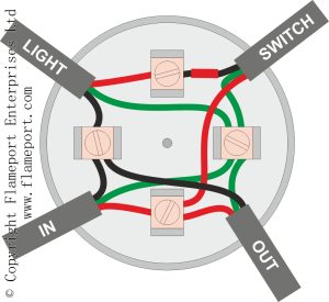 Trailer Wiring Junction Box Diagram Trailer Wiring Diagram