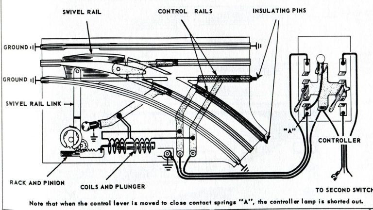 Lionel Train Wiring Diagram